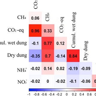 Ayyukan muhalli na lithosphere