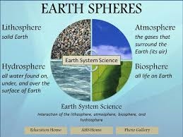 Hidrosferin ekoloji problemləri