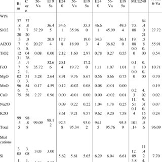 Geochronological mensam