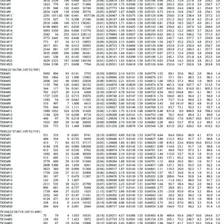 Geochronologesch Tabell