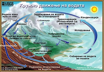 Хидросфера на Земјата