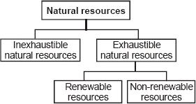 Неисцрпни природни ресурси